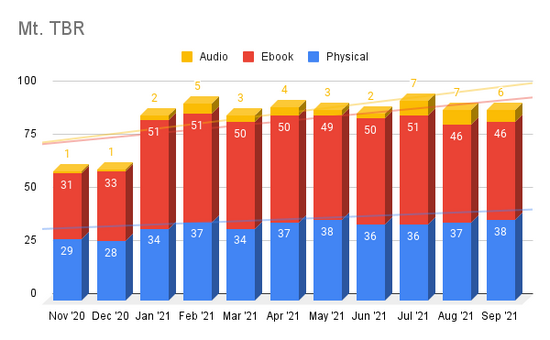 Mt TBR September '21