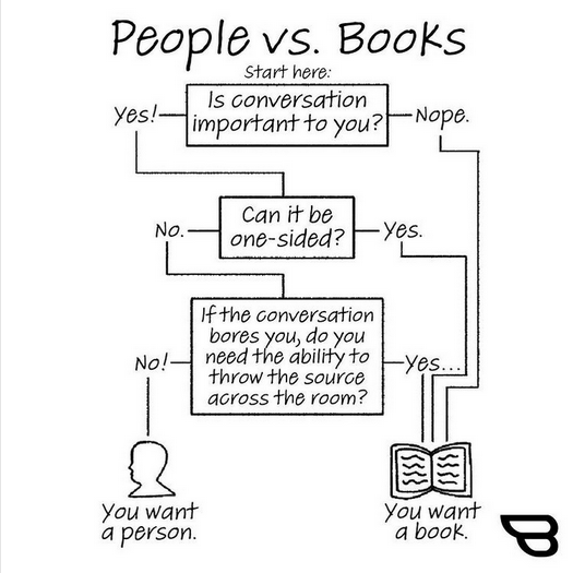 People vs Books