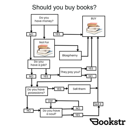 Should You Buy Books Flowchart