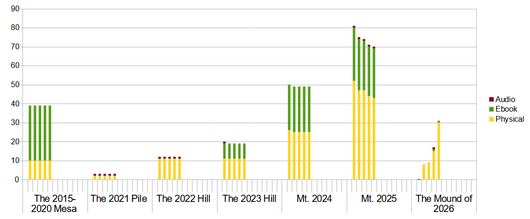 TBR Range Chart