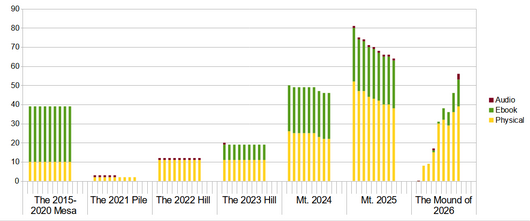 TBR Range Chart