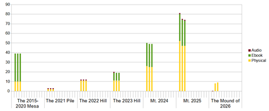 TBR Range Chart