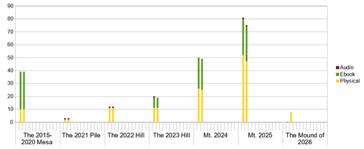 TBR Range Chart