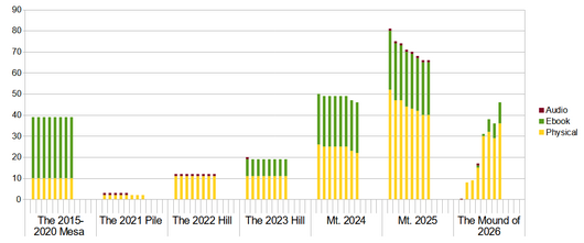 TBR Range Chart