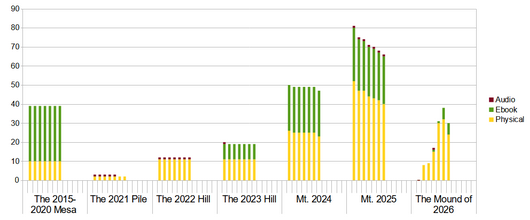 TBR Range Chart