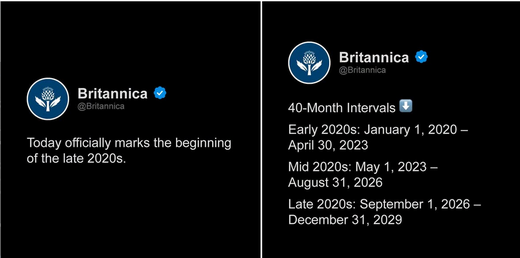 An image of text 'Today officially marks the beginning of the late 2020s.' and another image of text '40-Month Intervals Early 2020s: January 1, 2020 – April 30, 2023 Mid 2020s: May 1, 2023 – August 31, 2026 Late 2020s: September 1, 2026 – December 31, 2029'