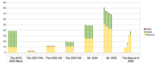 TBR Range Chart