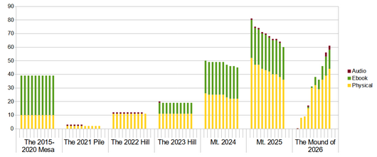 TBR Range Chart