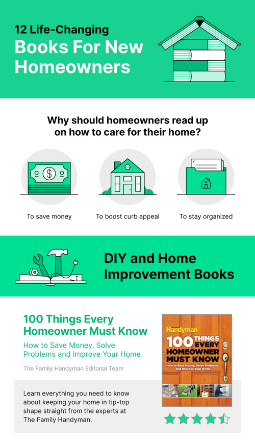 Books for New Homeowners Snippet