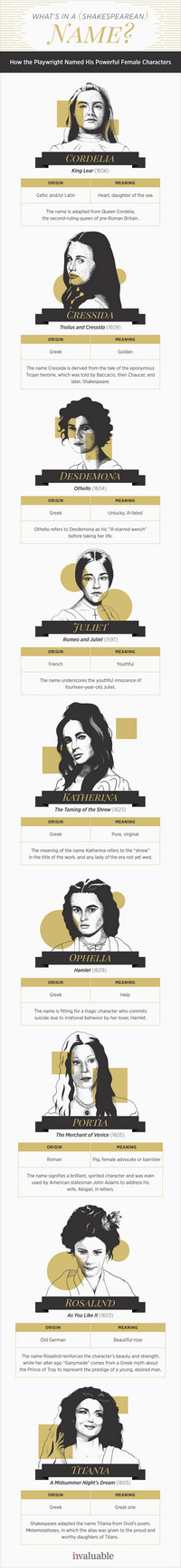 Shakespearean Ladies' Names